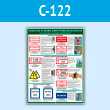 Плакат «Плакаты и знаки электробезопасности. Назначение и порядок применения» (С-122, пластик 2 мм, A2, 1 лист)